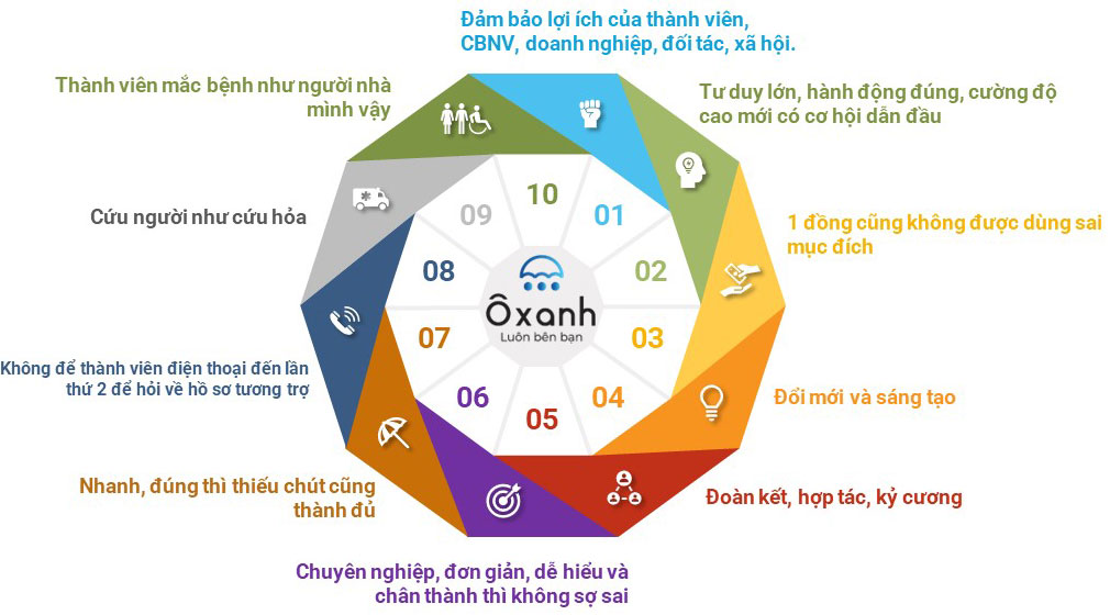 Giá trị cốt lõi