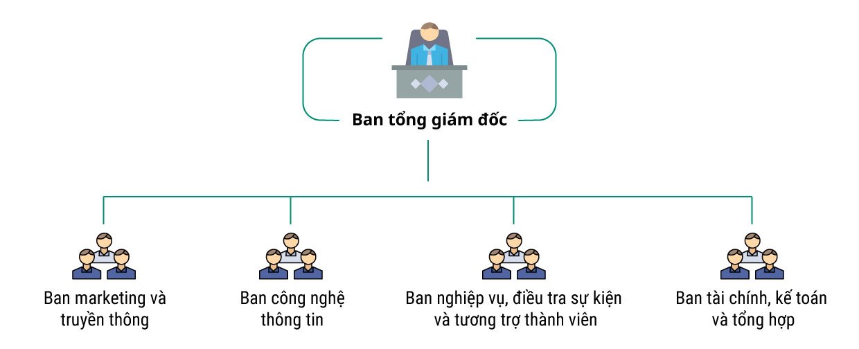 Đội ngũ lãnh đạo